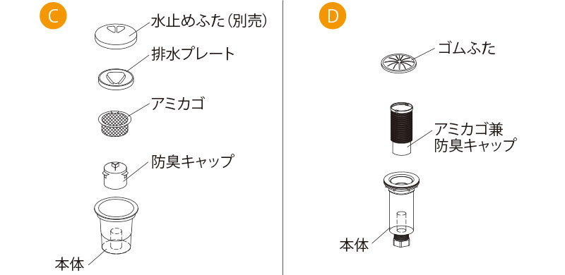 排水口の種類