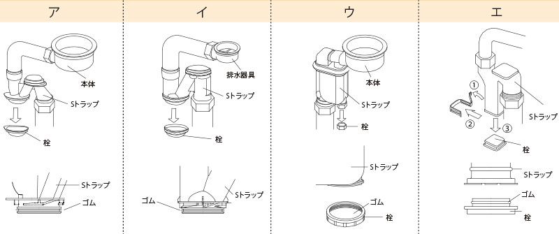 タカラスタンダード水回り部品 キッチン シンク排水部品 排水部品：防臭キャップ （10196592）