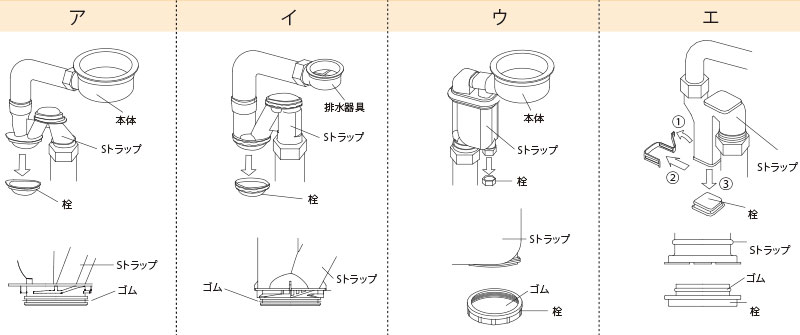 Sトラップ下部の栓を外す