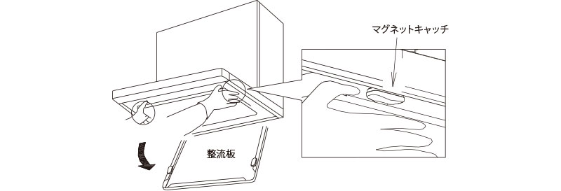 整流板を外す マグネット固定式