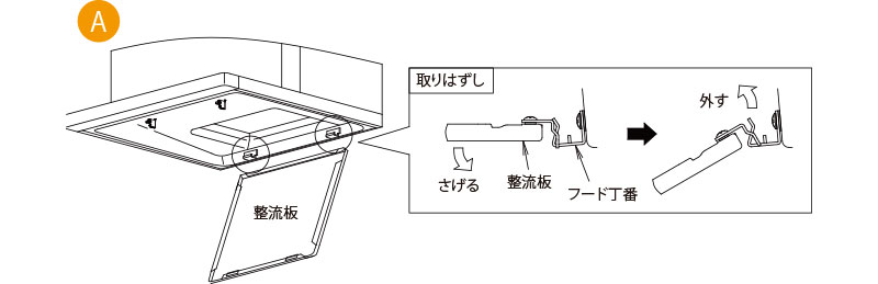 整流板を外す レバー固定式