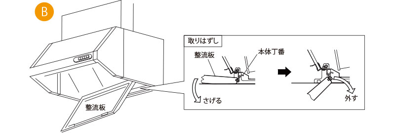 整流板を外す レバー固定式