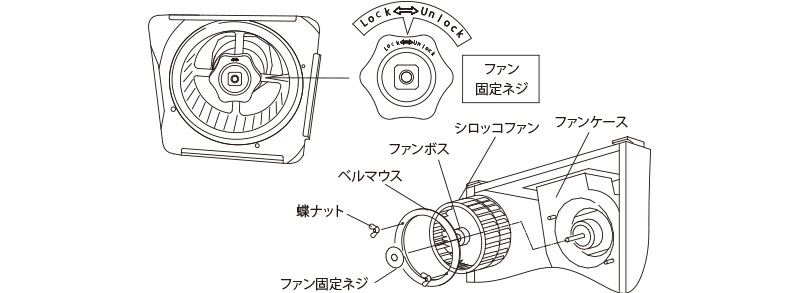 ファンを外す シロッコファン〈ねじ止め式〉