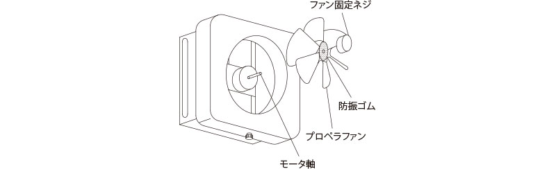 ファンの取り付けかた プロペラファン