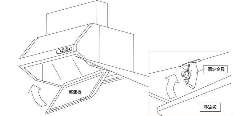 整流板の取り付けかた、閉めかた 〈レバー固定式〉