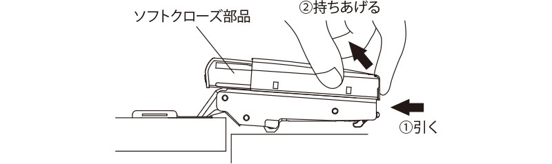 ソフトクローズ部品を手前に引きながら後部を上に持ち上げる。