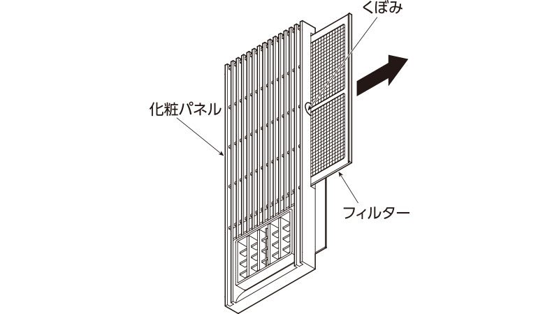 使用する道具　やわらかい布　台所用中性洗剤