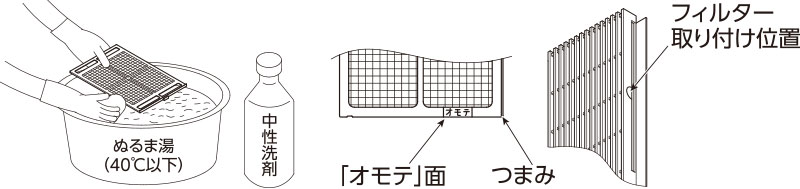 使用する道具　やわらかい布　台所用中性洗剤