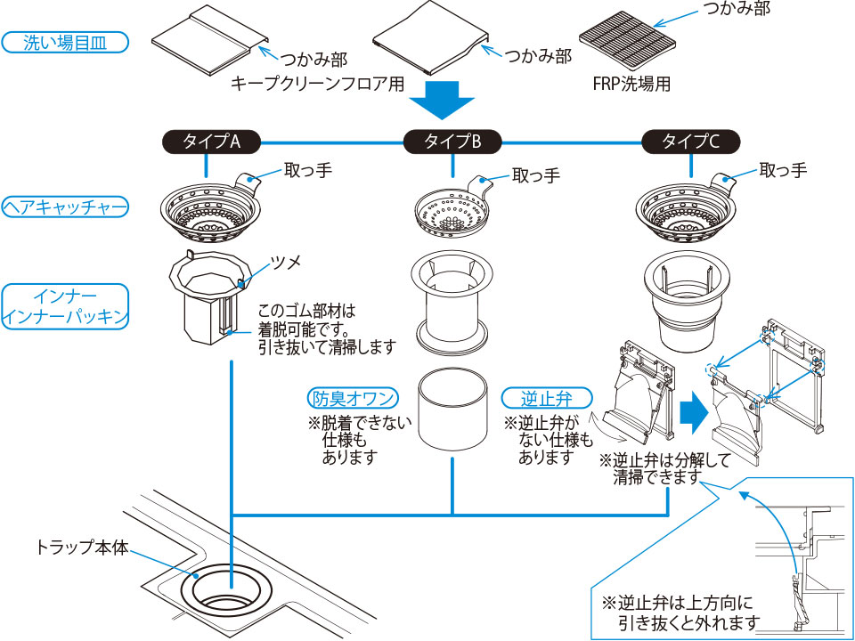 部品の取り外し方