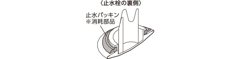 部品の取り外し方