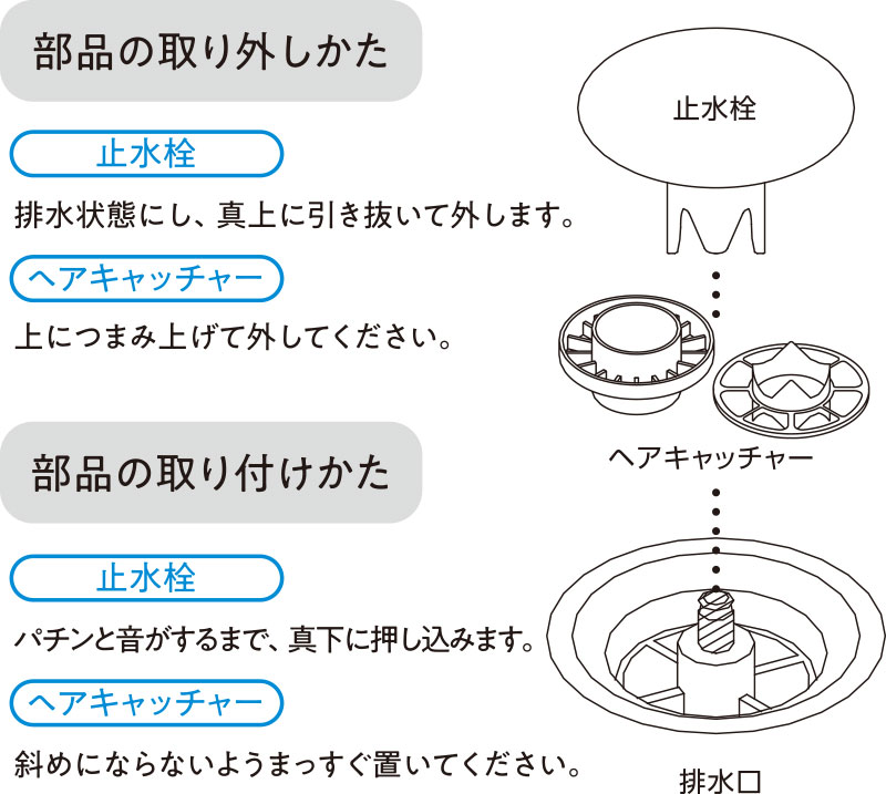 洗い場目皿のゴム脚が外れた場合の取り付け方