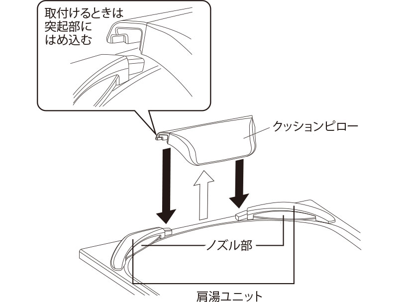 肩包み湯　肩湯ユニット・クッションピロー