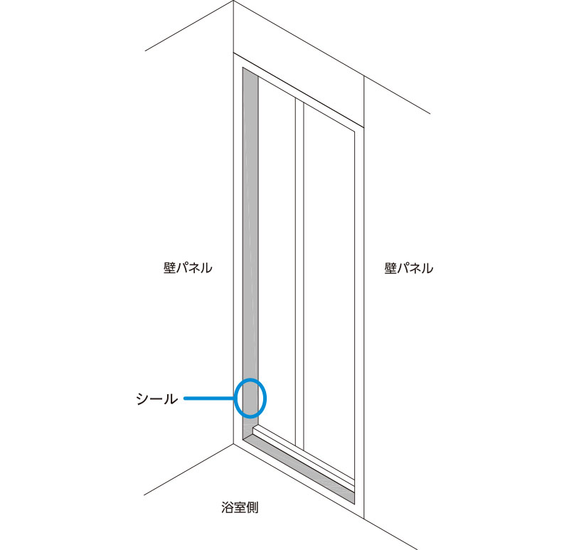 カバー・レールの取り外しかた