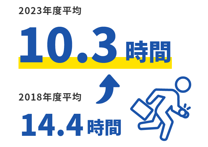 月平均所定外労働時間