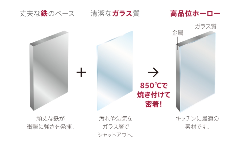 耐久性が高く、汚れに強い。水まわりに最適な素材を使ったモノづくり。