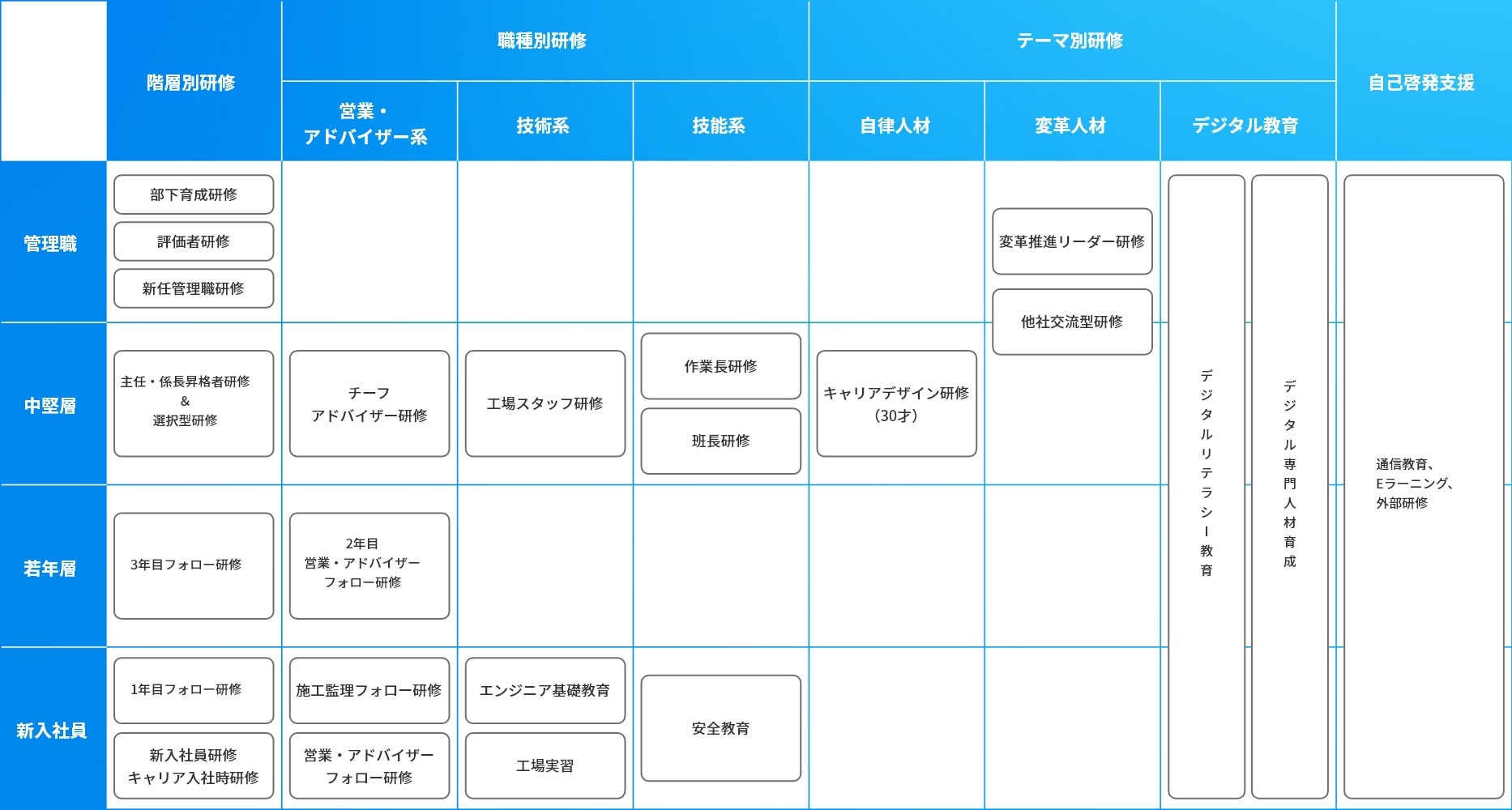 研修プログラム