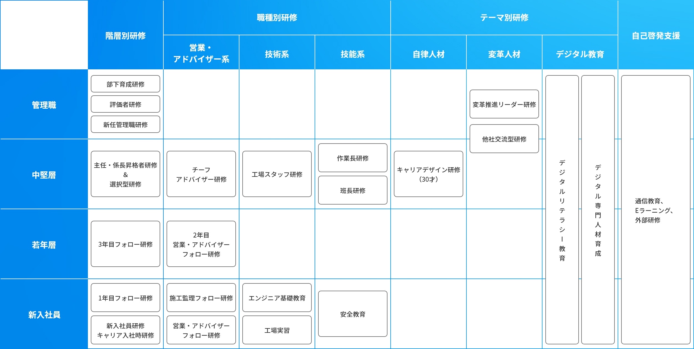 研修プログラム