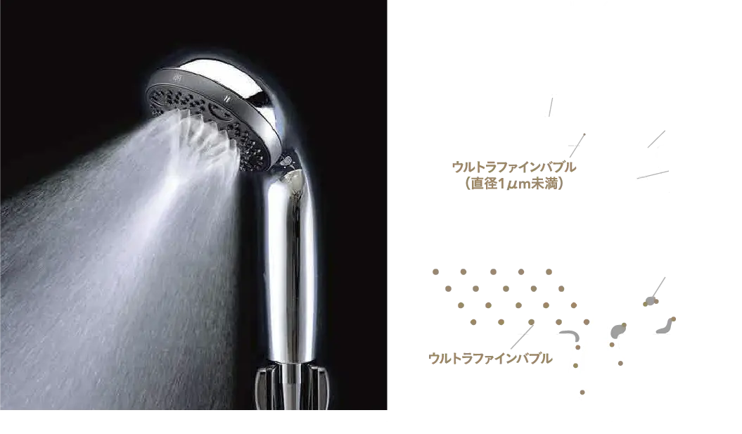 ウルトラファインバブル