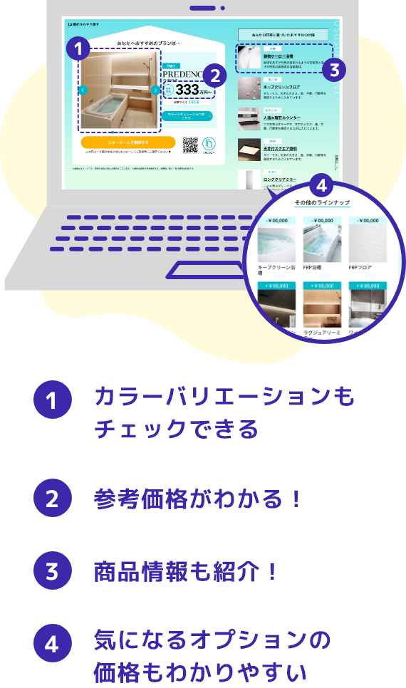 カラーバリエーションもチェックできる　参考価格がわかる！　商品情報も紹介！　気になるオプションの価格もわかりやすい
