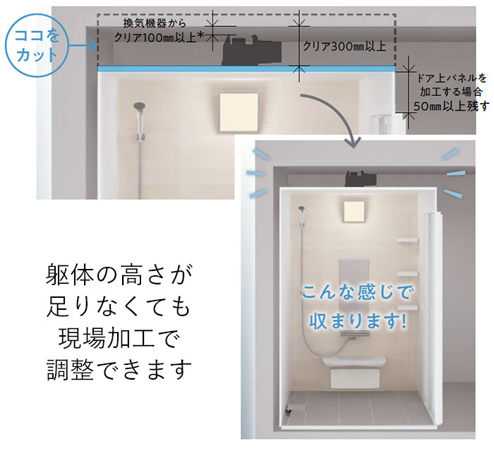 躯体の高さが足りなくても、現場加工(追加部材なし)で調整できます。