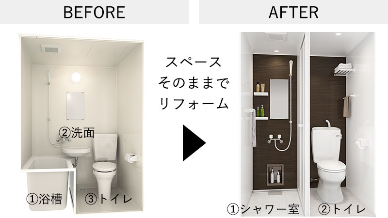 入浴はシャワーだけという若年層の生活習慣に対応可能な2点ユニット。3点ユニット(ユニットバス・洗面・トイレ)のスペースにそのまま納まるので工事もスムーズ。